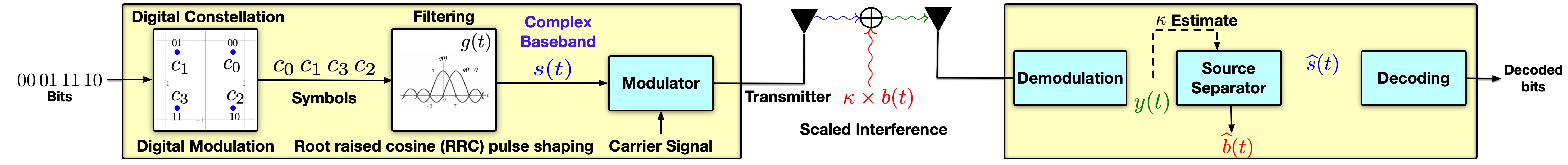 Latest paper on scorebased methods for singlechannel source